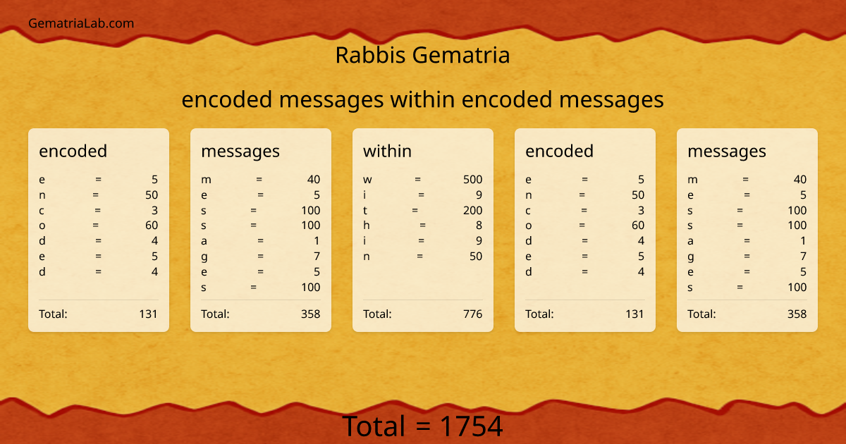 encoded messages within encoded messages in rabbis Gematria